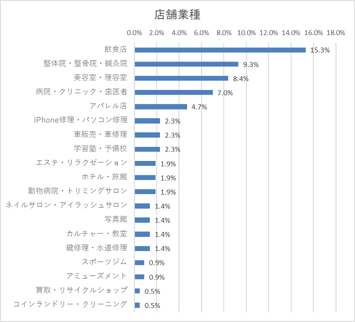 画像の説明